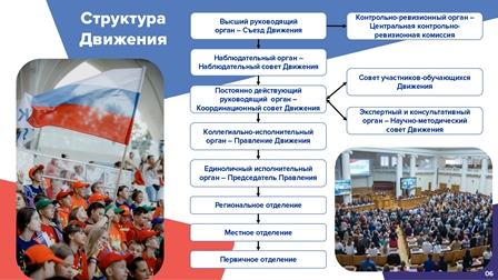 Движение Первых.